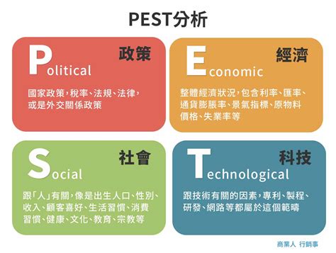 環境分析怎麼做|【環境分析怎麼做】環境分析法：PEST分析，洞悉市場制定致勝。